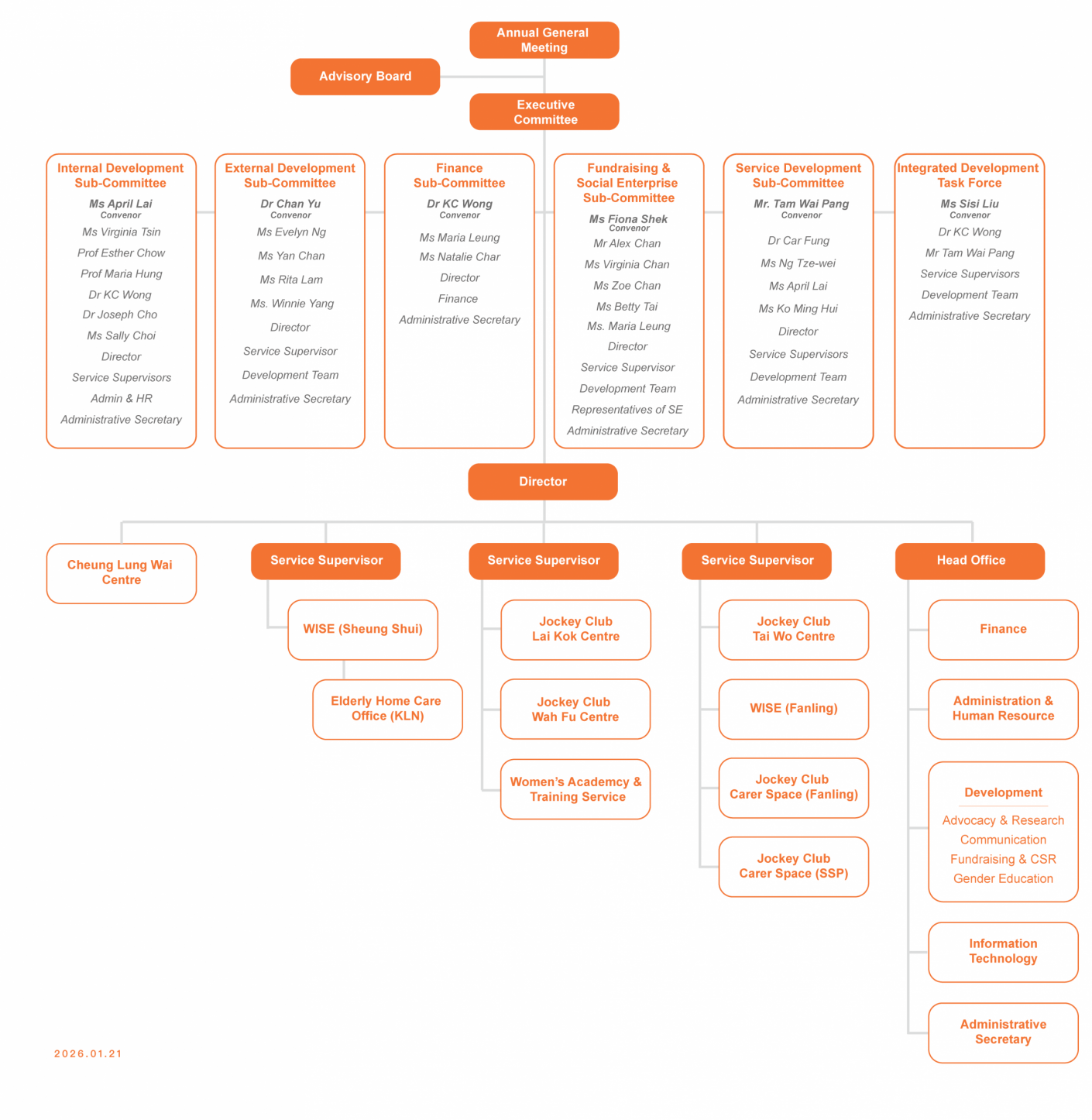 Org Chart_20260121_工作區域 1