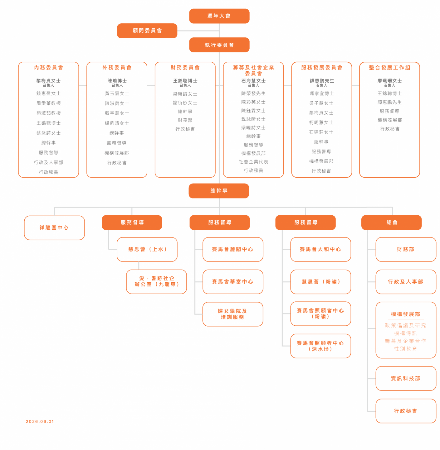 Org Chart_20260601_chi.