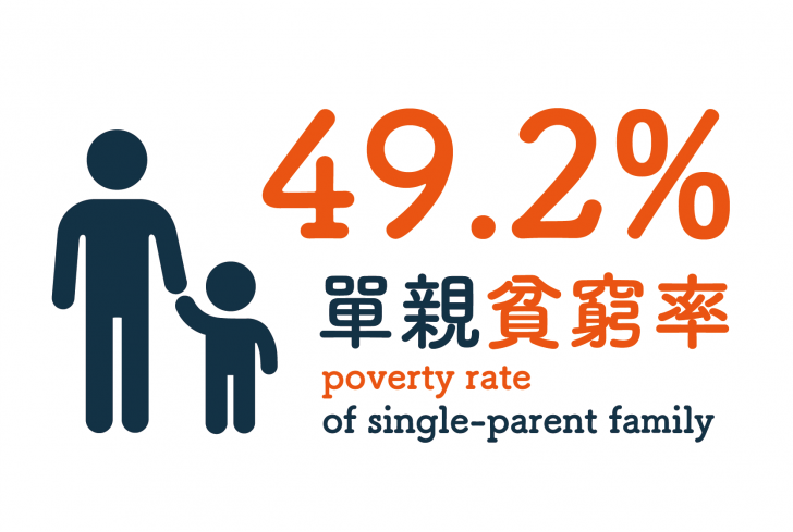 poverty single parent