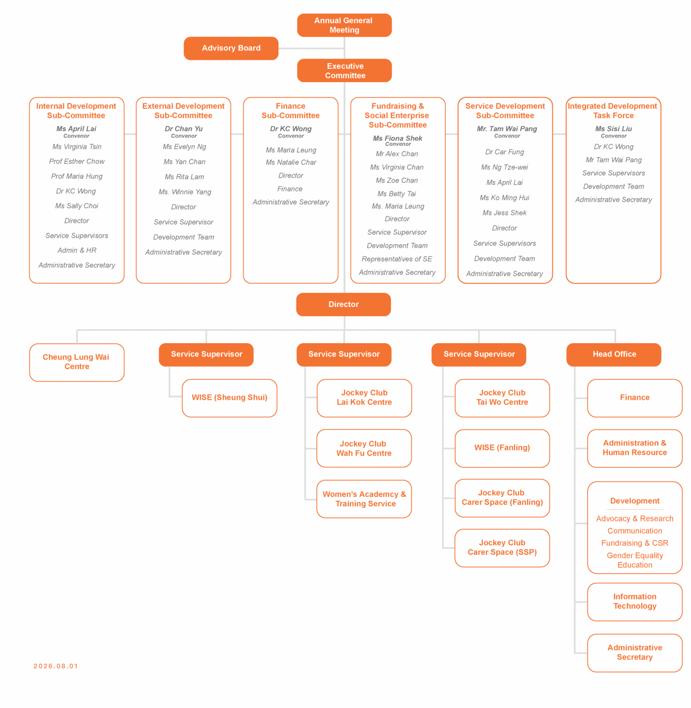 Org Chart_20260801_工作區域 1